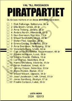 Lista Norr (Norrbotten och Västerbotten). Lista Norr (Norrbotten och Västerbotten).